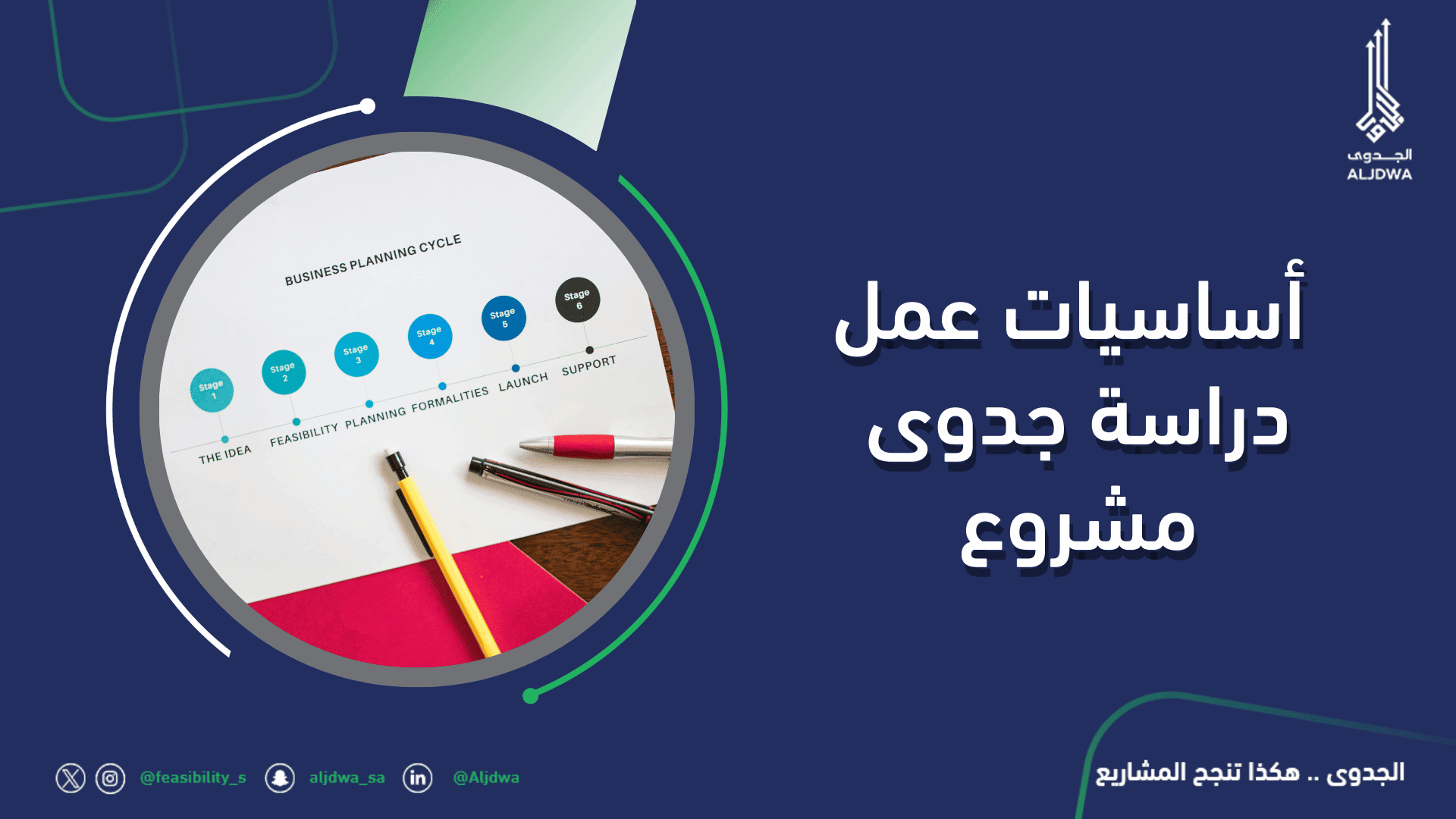 أساسيات عمل دراسة جدوى مشروع