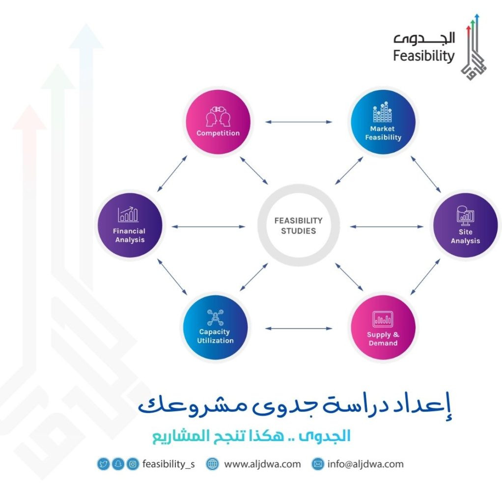 تعرف على الأطراف ذات العلاقة بإعداد دراسة جدوى مشروعك الجدوى