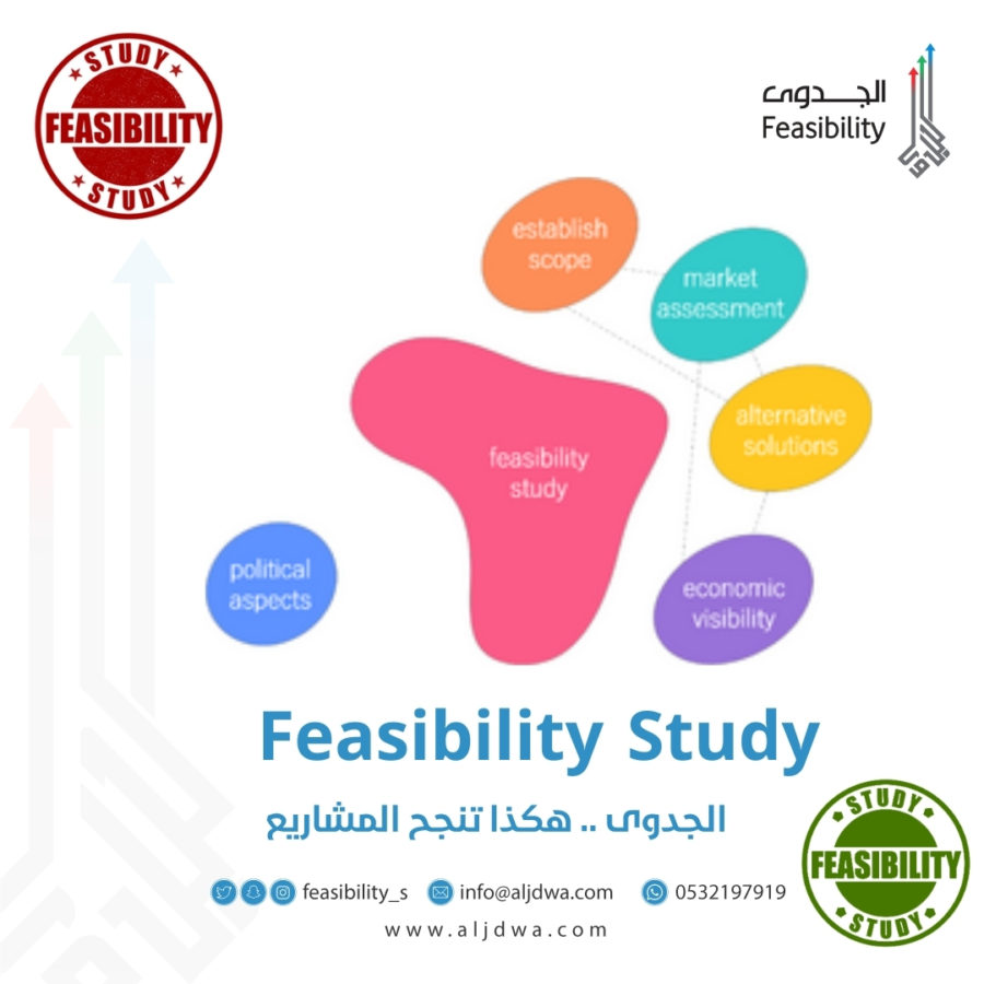 write-a-business-feasibility-study-for-startup-fastercapital