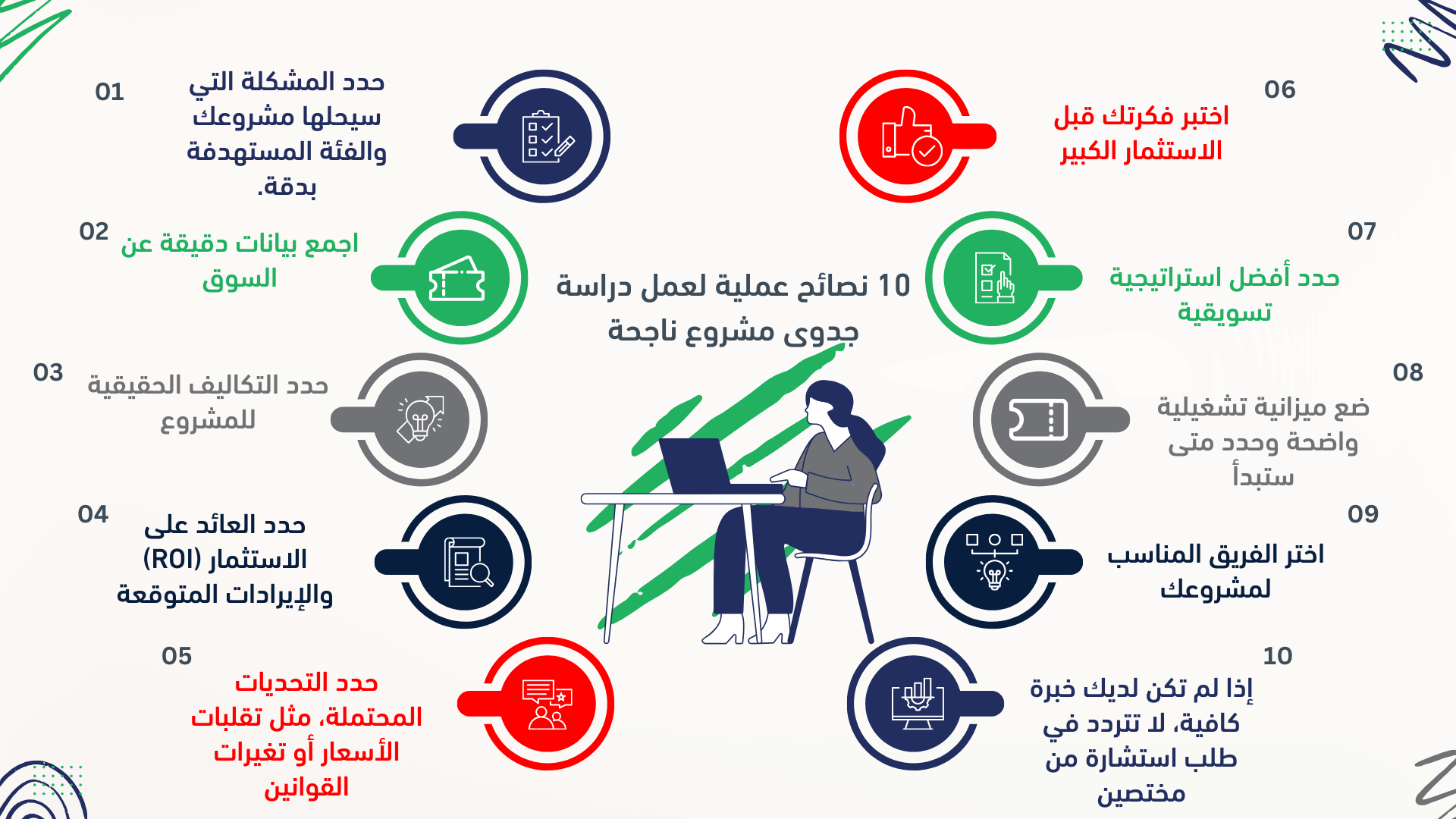 10 نصائح عملية لعمل دراسة جدوى مشروع ناجحة