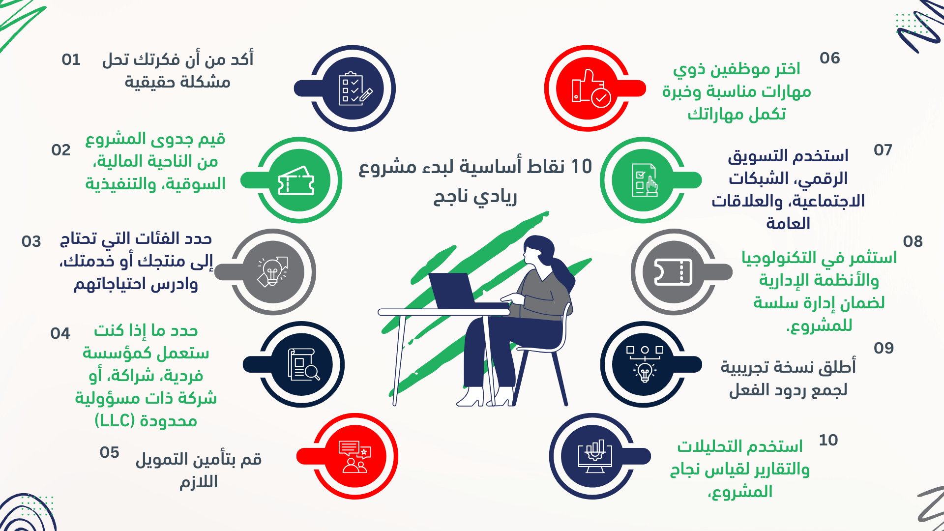 10 نقاط أساسية لبدء مشروع ريادي ناجح