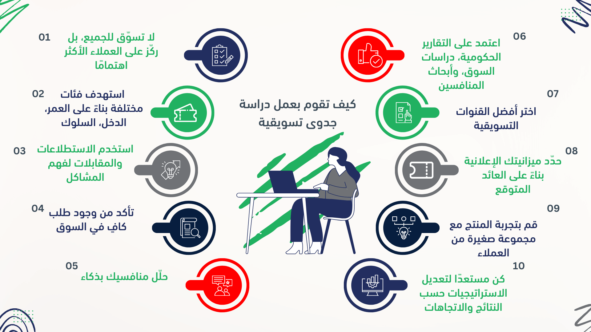 كيف تقوم بعمل دراسة جدوى تسويقية