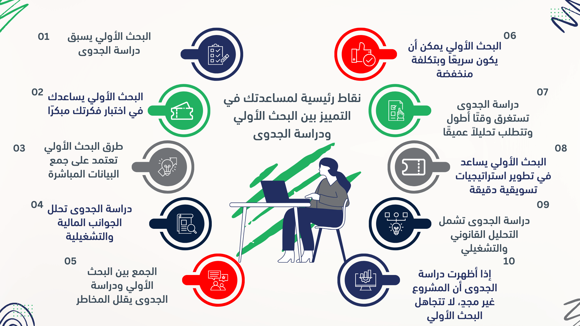  نقاط رئيسية لمساعدتك في التمييز بين البحث الأولي ودراسة الجدوى.